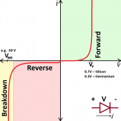 Diode